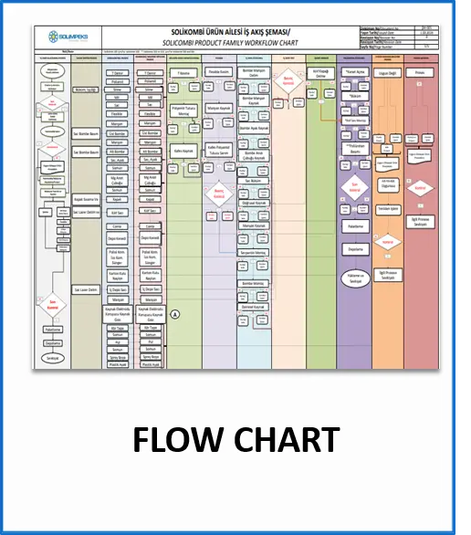 PPAP Flow Charts
