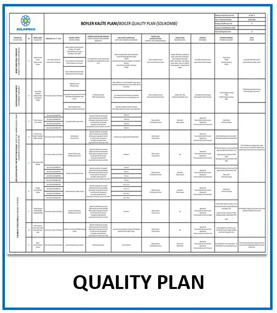 Quality Plans