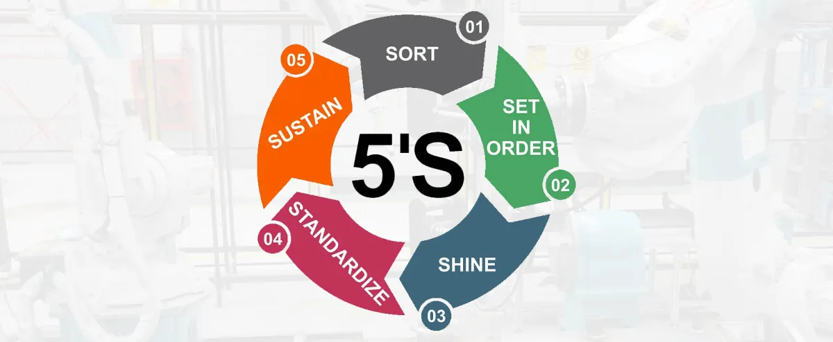 Make Problems Visible Early with 5S