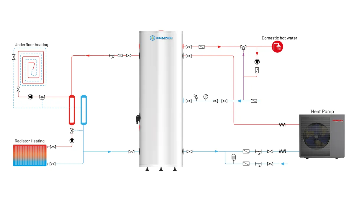 Residential Heating & Cooling with Heat Pumps system diagram