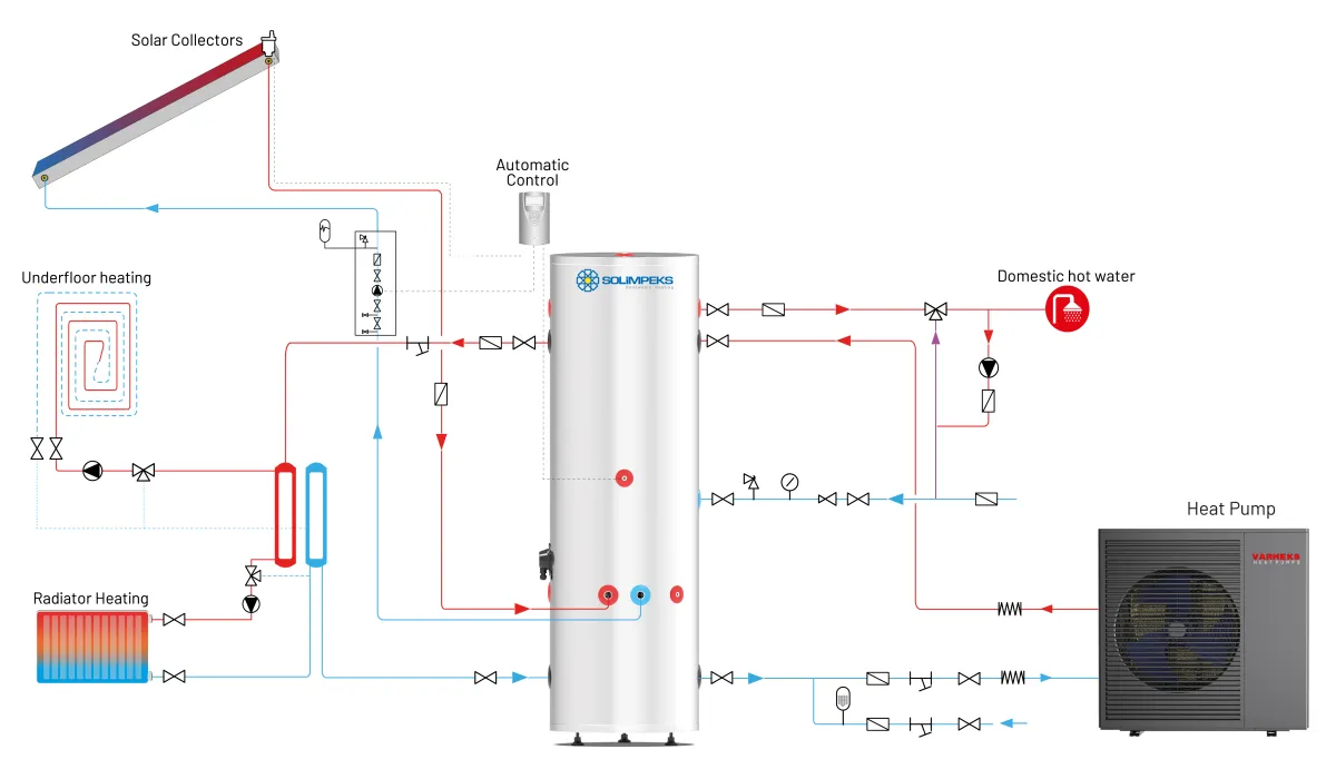 MPPT Residential Heat Pump (Solar Assisted) system diagram